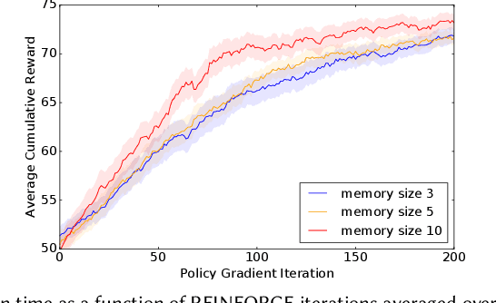Figure 1 for RecSim NG: Toward Principled Uncertainty Modeling for Recommender Ecosystems