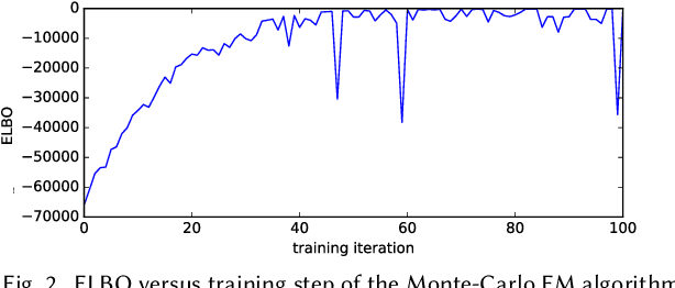 Figure 2 for RecSim NG: Toward Principled Uncertainty Modeling for Recommender Ecosystems