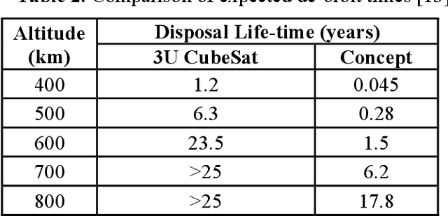 Figure 4 for End to End Satellite Servicing and Space Debris Management