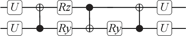 Figure 4 for Entangled Datasets for Quantum Machine Learning