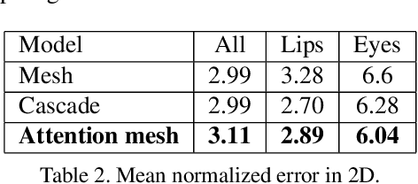Figure 4 for Attention Mesh: High-fidelity Face Mesh Prediction in Real-time