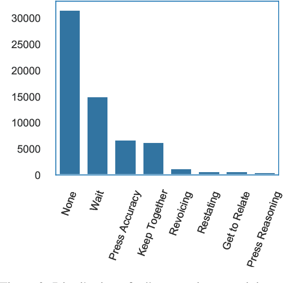 Figure 4 for What Would a Teacher Do? Predicting Future Talk Moves