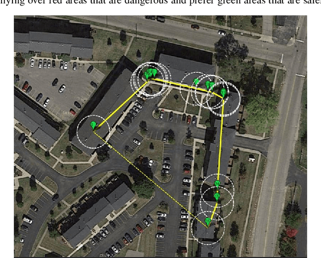 Figure 4 for Autonomous navigation for low-altitude UAVs in urban areas
