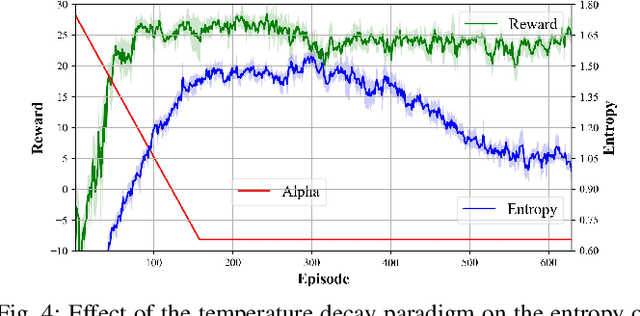 Figure 4 for Learning Resilient Behaviors for Navigation Under Uncertainty Environments