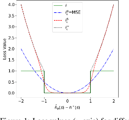 Figure 1 for The (Un)Scalability of Heuristic Approximators for NP-Hard Search Problems