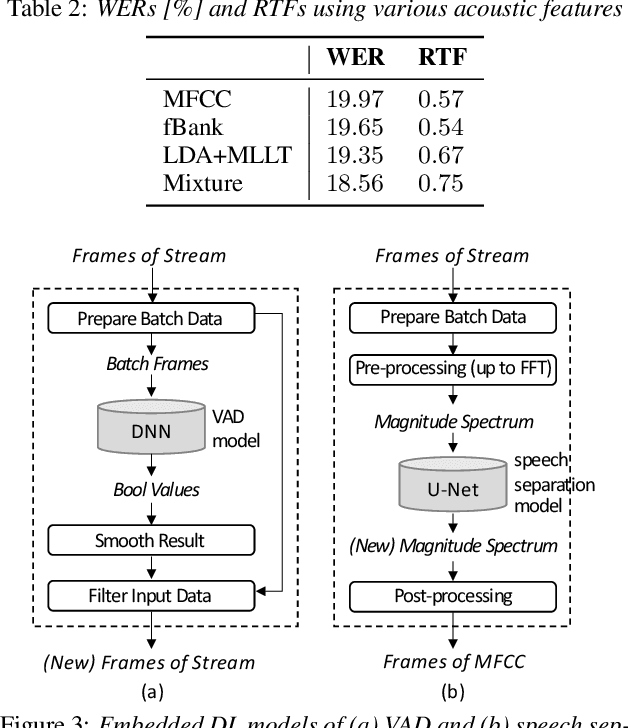 Figure 4 for ExKaldi-RT: A Real-Time Automatic Speech Recognition Extension Toolkit of Kaldi
