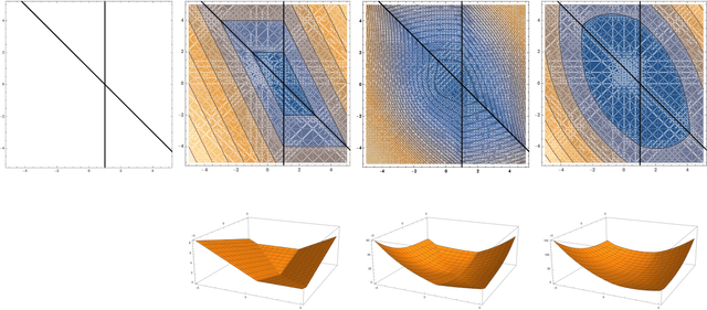 Figure 1 for Adaptive versus Standard Descent Methods and Robustness Against Adversarial Examples