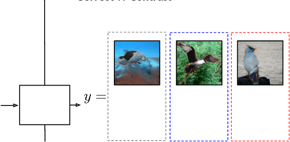 Figure 1 for Correct-N-Contrast: A Contrastive Approach for Improving Robustness to Spurious Correlations