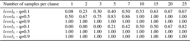 Figure 2 for Machine Learning Meets The Herbrand Universe