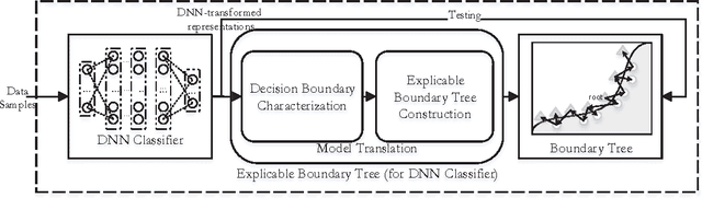 Figure 1 for Interpreting Shared Deep Learning Models via Explicable Boundary Trees