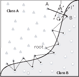Figure 3 for Interpreting Shared Deep Learning Models via Explicable Boundary Trees