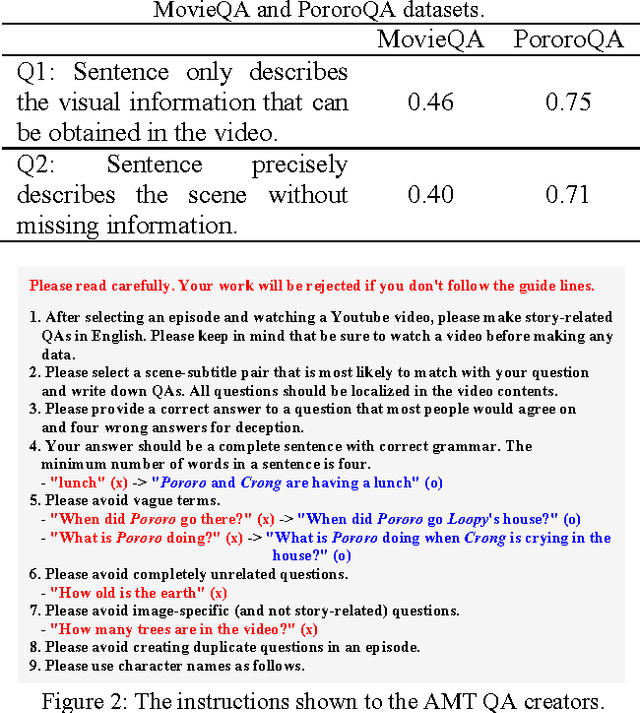Figure 2 for DeepStory: Video Story QA by Deep Embedded Memory Networks