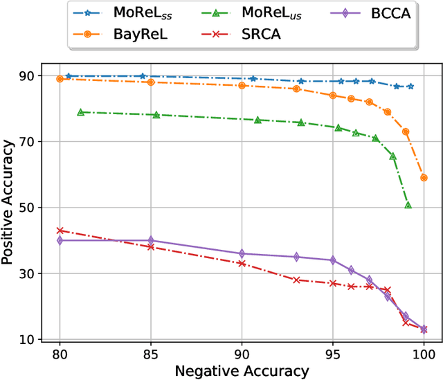 Figure 4 for MoReL: Multi-omics Relational Learning