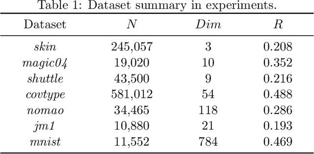 Figure 1 for When an Active Learner Meets a Black-box Teacher