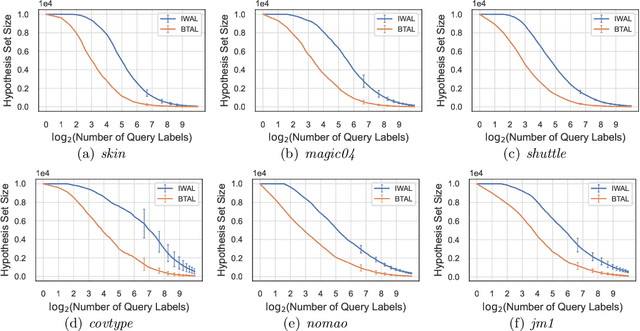 Figure 2 for When an Active Learner Meets a Black-box Teacher