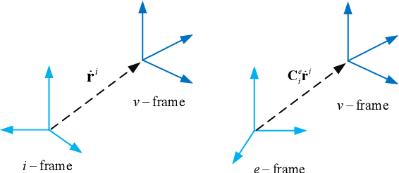 Figure 1 for A Trident Quaternion Framework for Inertial-based Navigation Part I: Rigid Motion Representation and Computation