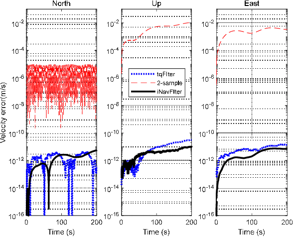 Figure 4 for A Trident Quaternion Framework for Inertial-based Navigation Part I: Rigid Motion Representation and Computation