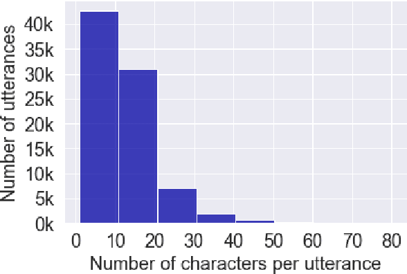 Figure 4 for Automatic Speech Recognition Datasets in Cantonese: A Survey and New Dataset