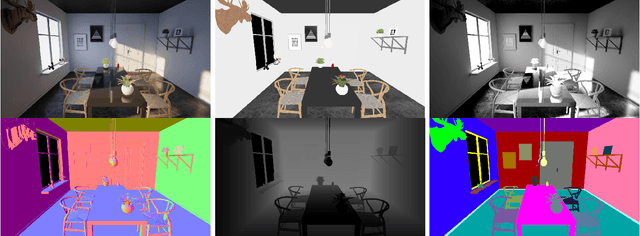 Figure 3 for UnrealROX+: An Improved Tool for Acquiring Synthetic Data from Virtual 3D Environments