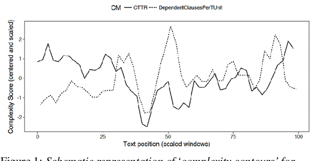Figure 2 for Alzheimer's Disease Detection from Spontaneous Speech through Combining Linguistic Complexity and Fluency Features with Pretrained Language Models