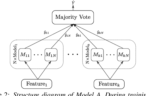 Figure 3 for Alzheimer's Disease Detection from Spontaneous Speech through Combining Linguistic Complexity and Fluency Features with Pretrained Language Models