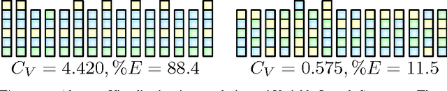 Figure 4 for Self-Organisation of Evolving Agent Populations in Digital Ecosystems
