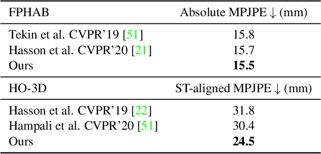 Figure 4 for Adversarial Motion Modelling helps Semi-supervised Hand Pose Estimation