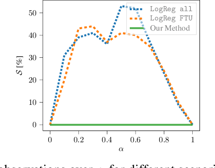 Figure 2 for A Ranking Approach to Fair Classification