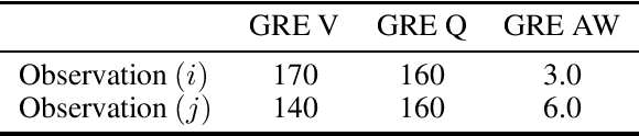 Figure 3 for A Ranking Approach to Fair Classification