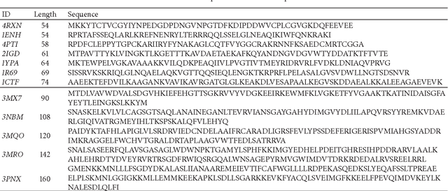 Figure 3 for Mixing Energy Models in Genetic Algorithms for On-Lattice Protein Structure Prediction