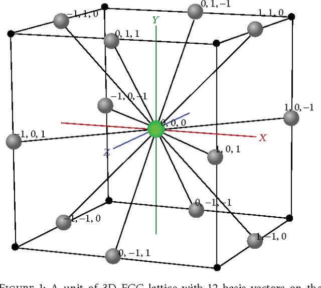 Figure 1 for Mixing Energy Models in Genetic Algorithms for On-Lattice Protein Structure Prediction