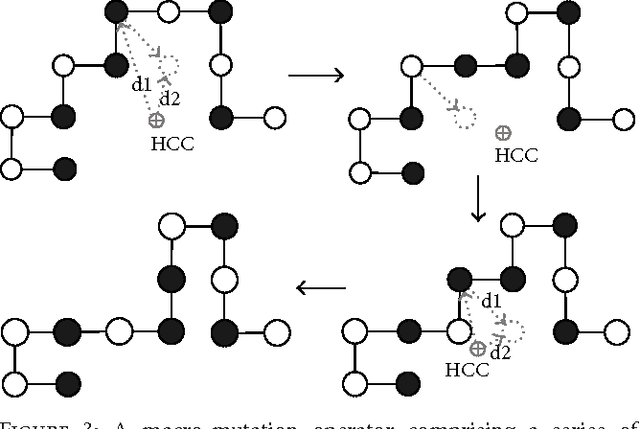 Figure 4 for Mixing Energy Models in Genetic Algorithms for On-Lattice Protein Structure Prediction