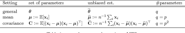 Figure 2 for Multi-Target Shrinkage