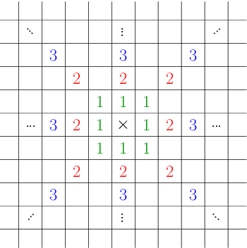 Figure 1 for Multi-Scale Weight Sharing Network for Image Recognition