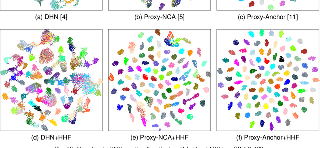 Figure 2 for HHF: Hashing-guided Hinge Function for Deep Hashing Retrieval