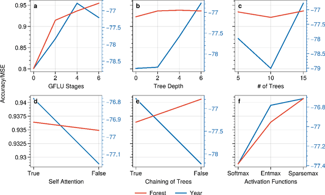Figure 2 for GATE: Gated Additive Tree Ensemble for Tabular Classification and Regression