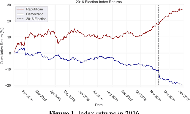 Figure 1 for Aligning Artificial Intelligence with Humans through Public Policy
