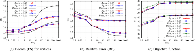 Figure 2 for Learning Graphs with Monotone Topology Properties and Multiple Connected Components