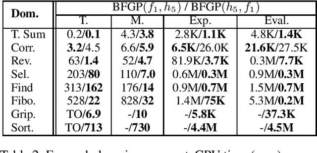 Figure 4 for Generalized Planning as Heuristic Search
