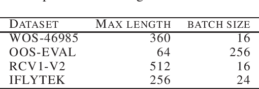 Figure 4 for Sparse-softmax: A Simpler and Faster Alternative Softmax Transformation