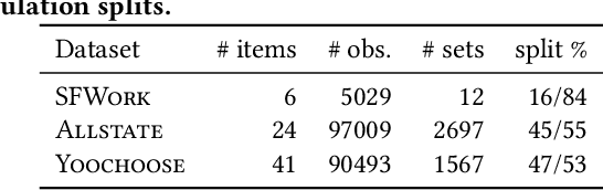 Figure 1 for Choice Set Optimization Under Discrete Choice Models of Group Decisions