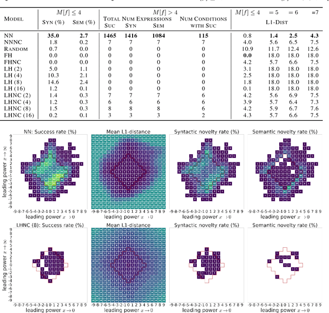 Figure 2 for Neural-Guided Symbolic Regression with Semantic Prior