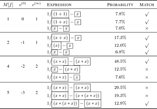Figure 4 for Neural-Guided Symbolic Regression with Semantic Prior