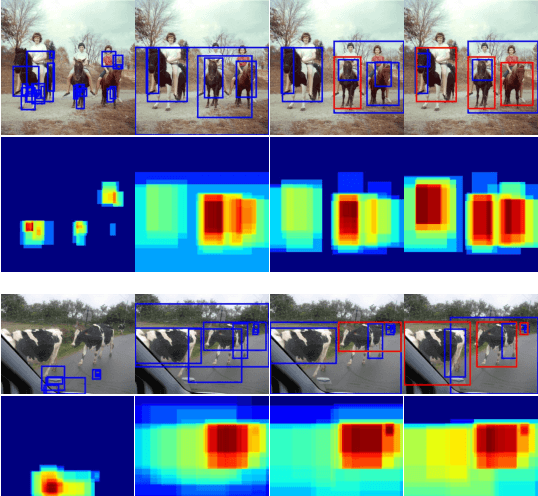 Figure 1 for Object Instance Mining for Weakly Supervised Object Detection