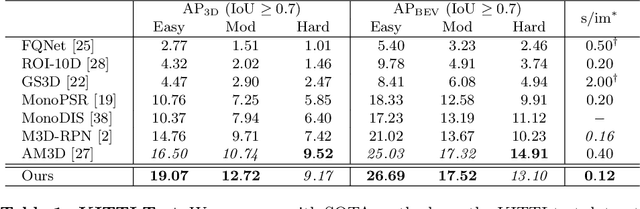 Figure 2 for Kinematic 3D Object Detection in Monocular Video