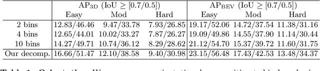 Figure 3 for Kinematic 3D Object Detection in Monocular Video