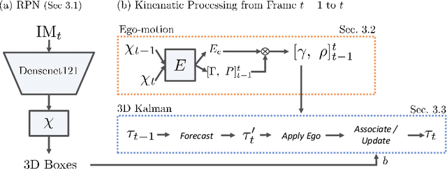 Figure 4 for Kinematic 3D Object Detection in Monocular Video