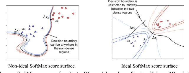 Figure 1 for Explaining Adversarial Vulnerability with a Data Sparsity Hypothesis
