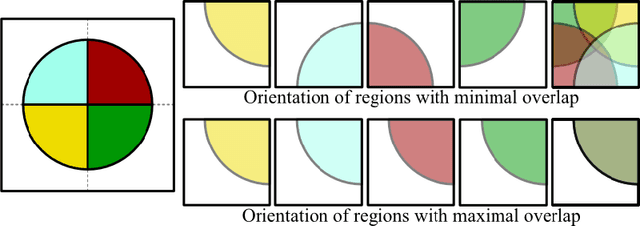 Figure 3 for A Domain Guided CNN Architecture for Predicting Age from Structural Brain Images