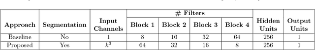 Figure 2 for A Domain Guided CNN Architecture for Predicting Age from Structural Brain Images